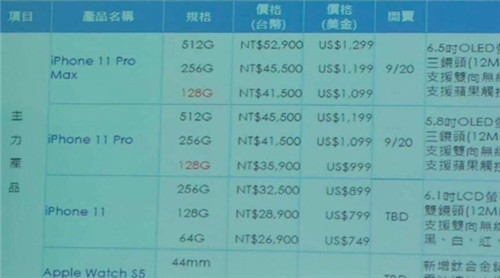 苹果iPhone11系列手机价格曝光